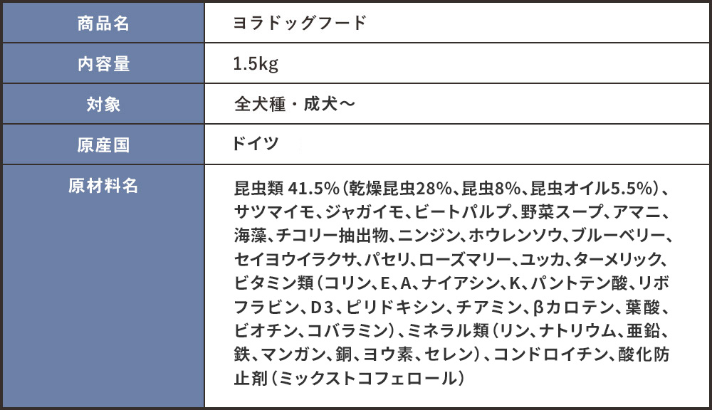 商品名・内容量・対象・原産国・原材料名